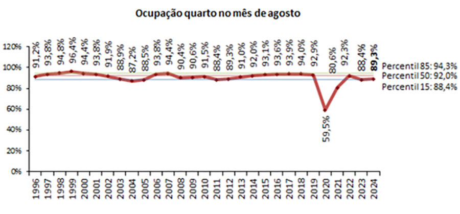 Sul Informação