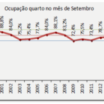 Sul Informação - Mês de Setembro de 2015 foi o melhor para a hotelaria algarvia desde 2007