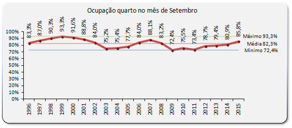 Sul Informação