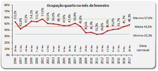 Sul Informação