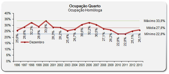 Sul Informação - Monte Gordo foi a zona com maior ocupação hoteleira em dezembro no Algarve