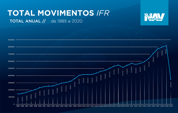 Sul Informação