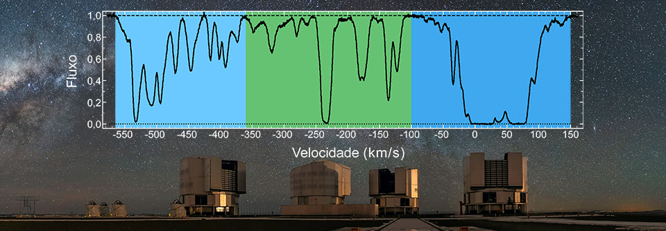 Sul Informação - Espectrógrafo ESPRESSO mede constante fundamental do Universo