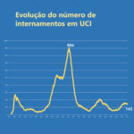 Sul Informação - Teletrabalho prolonga-se até dia 14, data em que bares e discotecas reabrem com teste