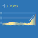 Sul Informação - Teletrabalho prolonga-se até dia 14, data em que bares e discotecas reabrem com teste