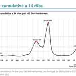 Sul Informação - Alcoutim não tem casos ativos de Covid-19 há mais de uma semana