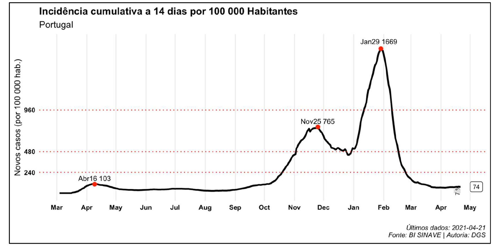 Sul Informação