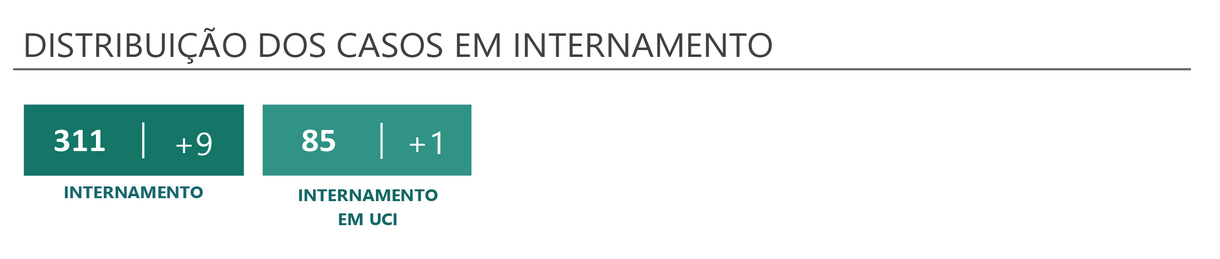 Sul Informação