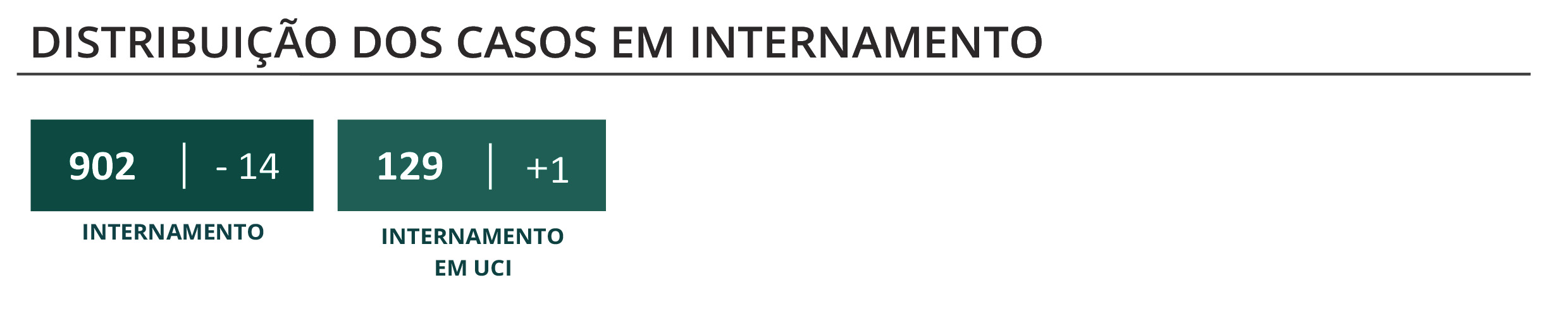 Sul Informação