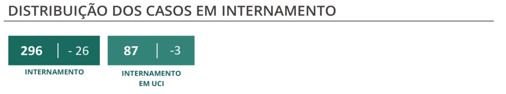 Sul Informação
