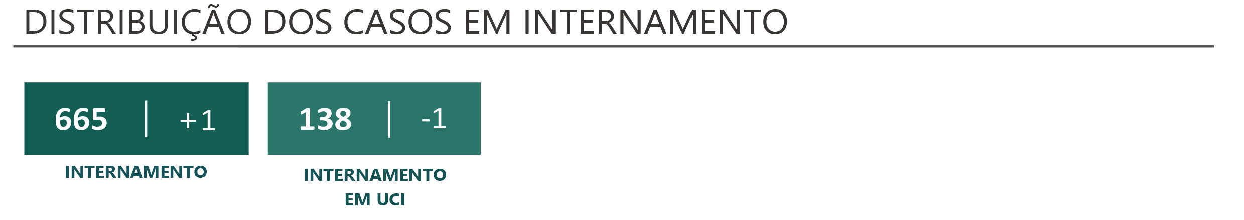 Sul Informação