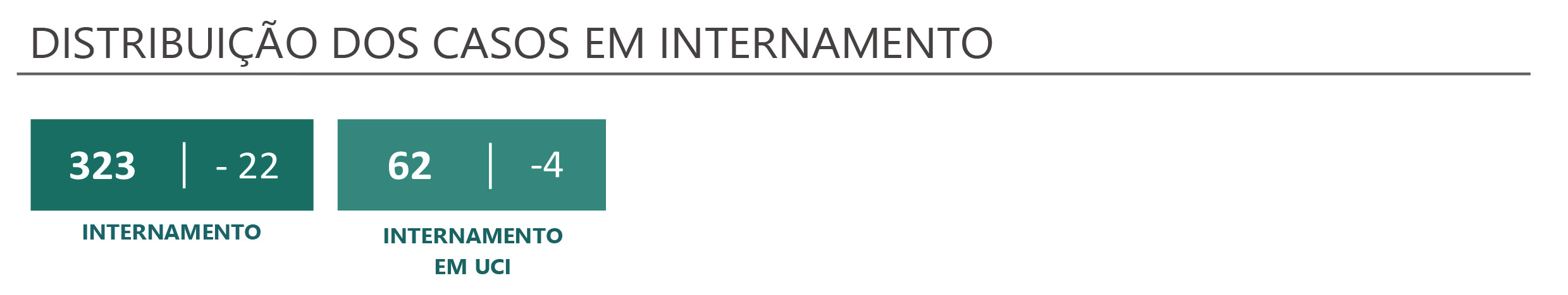 Sul Informação