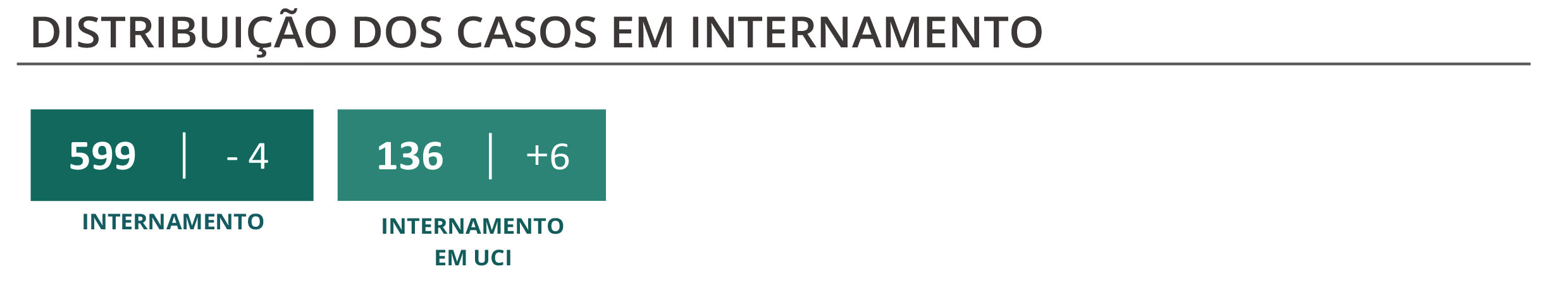 Sul Informação