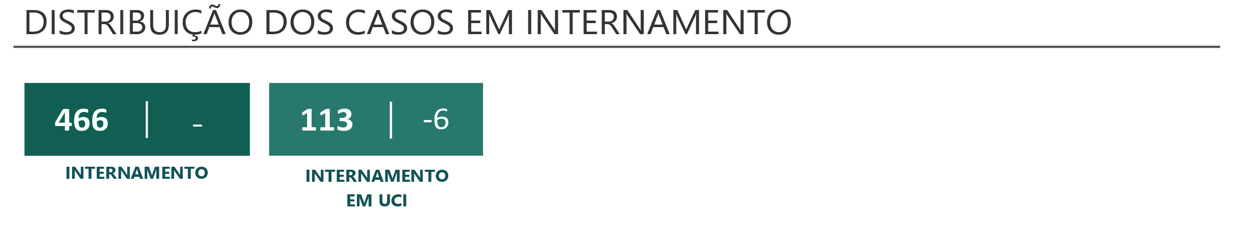 Sul Informação