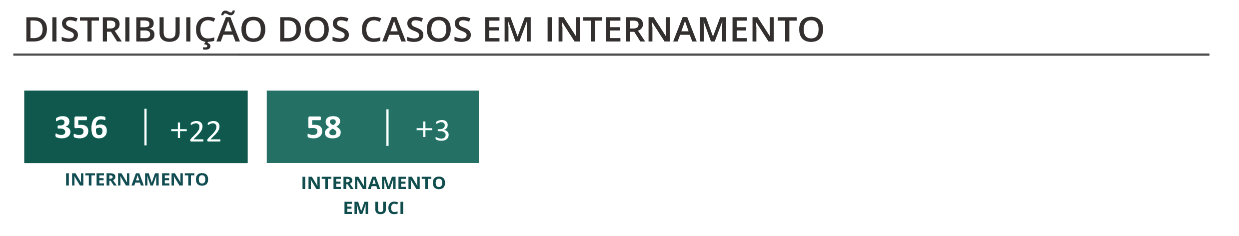 Sul Informação