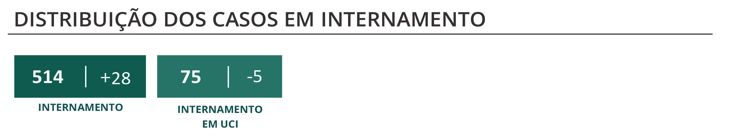 Sul Informação