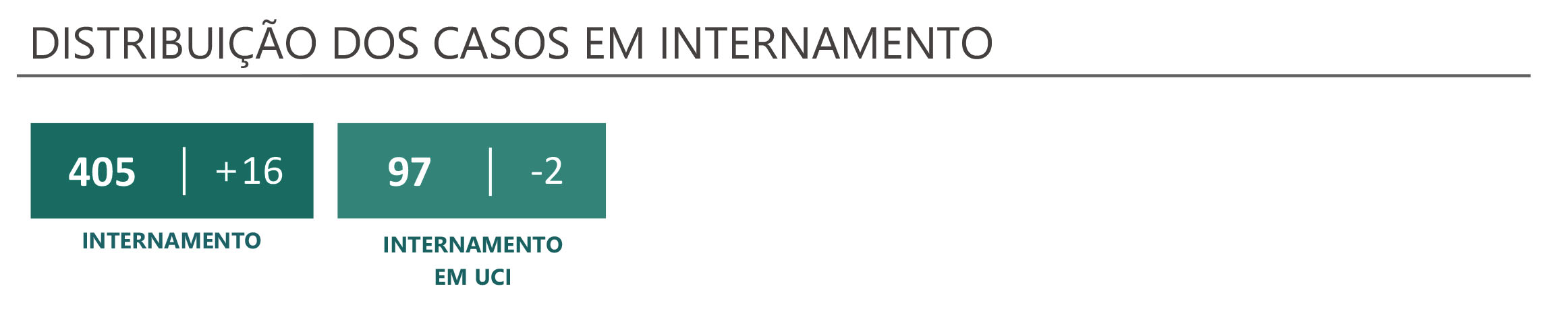 Sul Informação