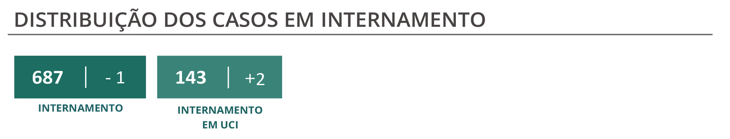 Sul Informação