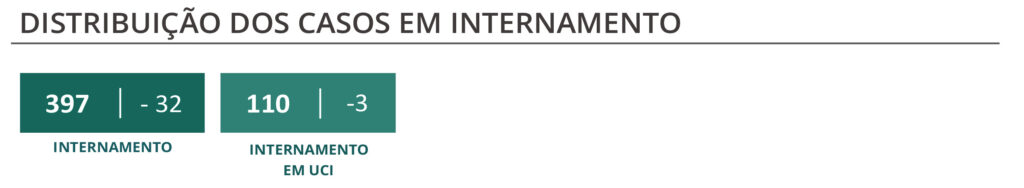Sul Informação