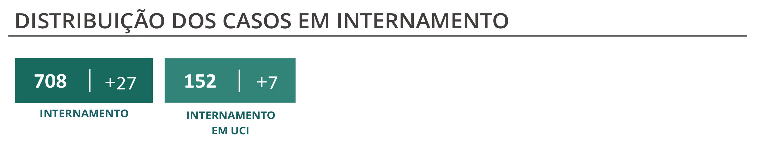 Sul Informação