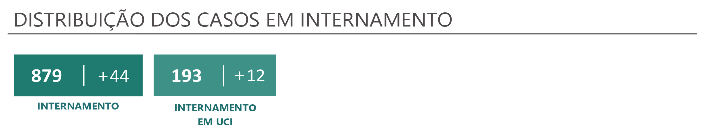 Sul Informação