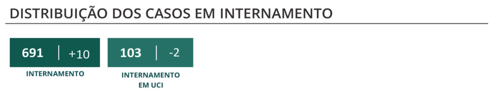 Sul Informação