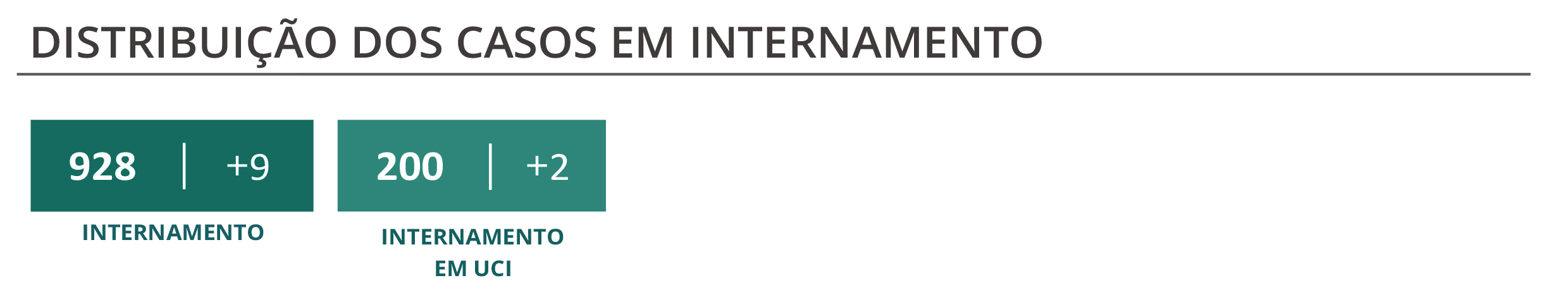 Sul Informação