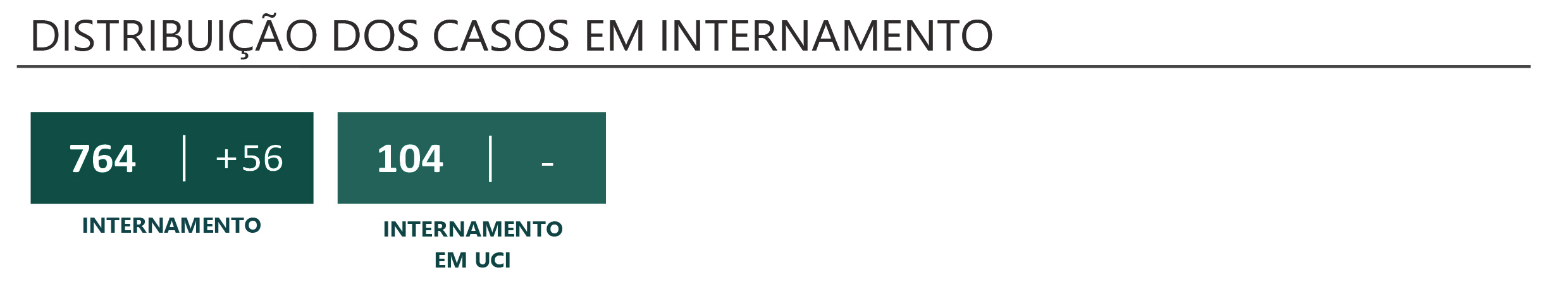 Sul Informação