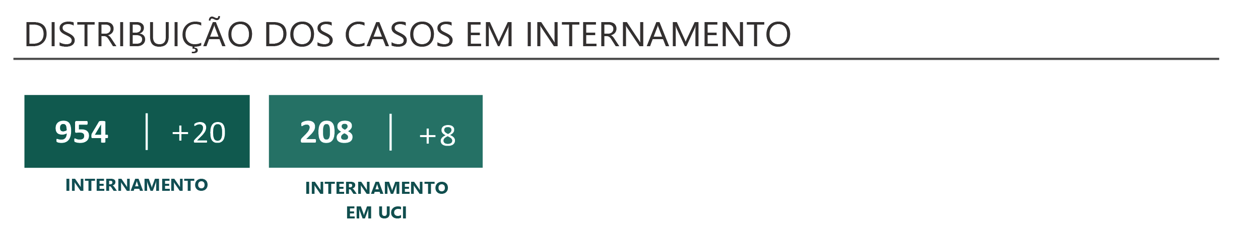 Sul Informação