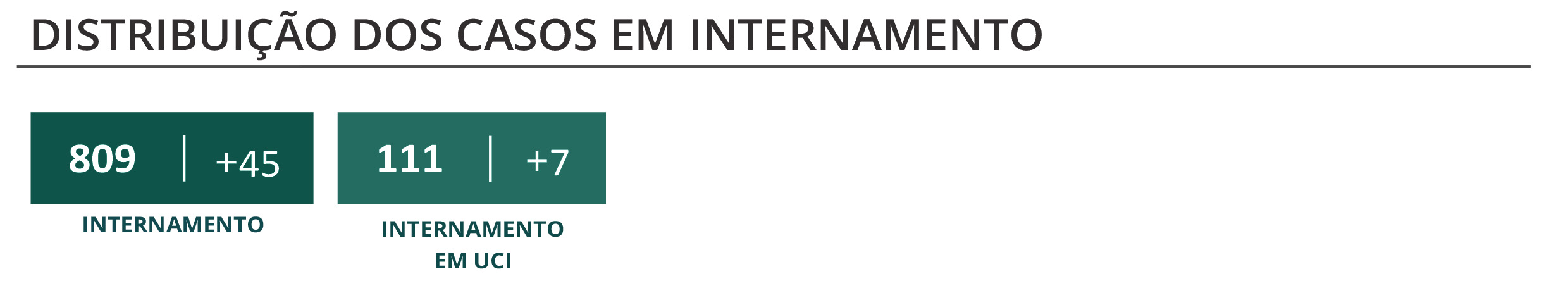 Sul Informação