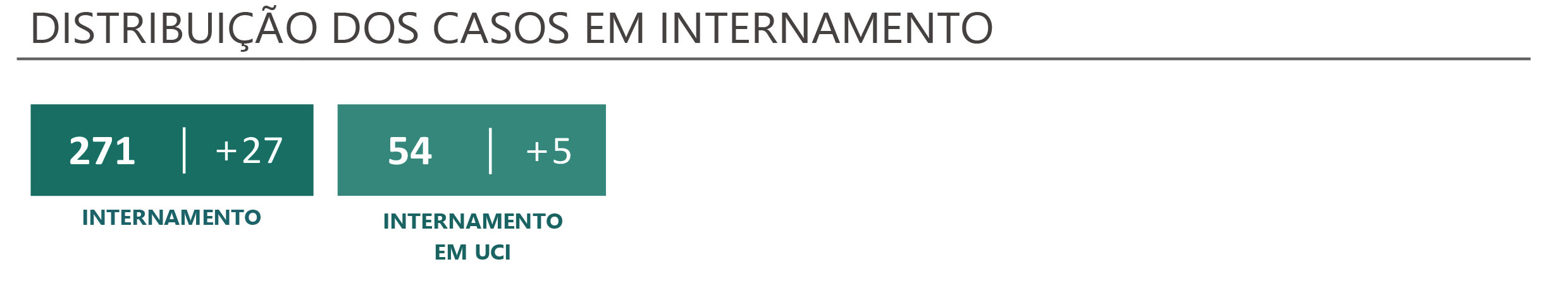 Sul Informação