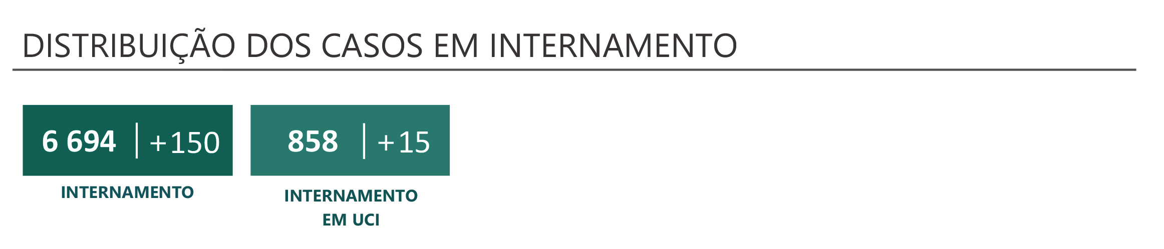 Sul Informação