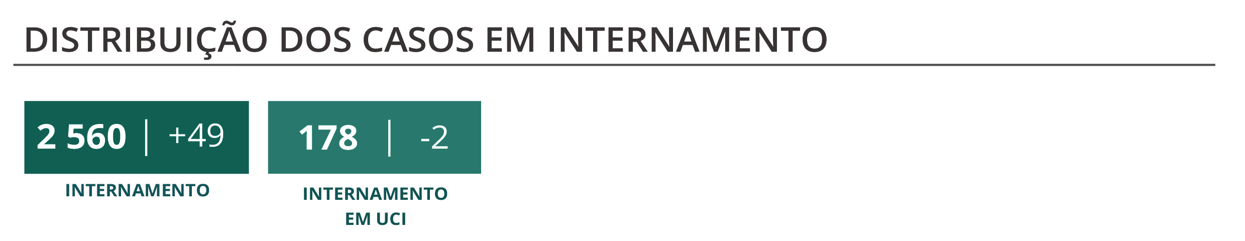 Sul Informação