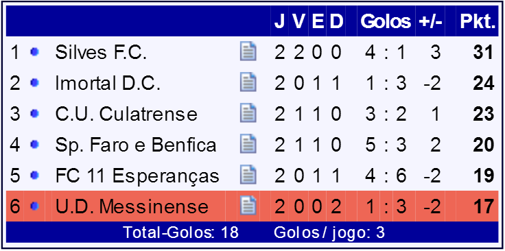 Sul Informação