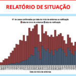 Sul Informação - Covid-19: Algarve tem mais uma morte, Alentejo aumenta número de infetados