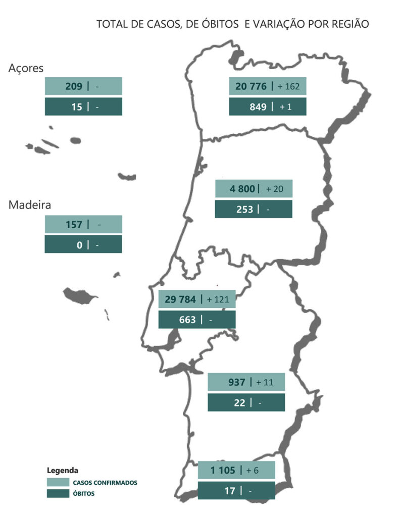 Sul Informação