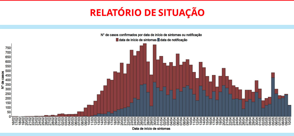 Sul Informação