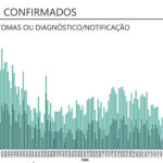 Sul Informação - Algarve tem 20 novos casos de Covid-19