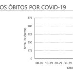 Sul Informação - Algarve tem 20 novos casos de Covid-19