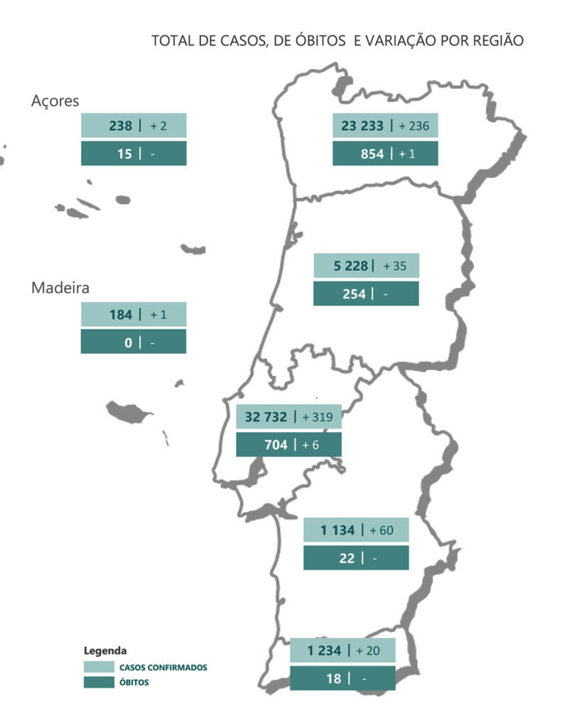 Sul Informação