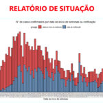 Sul Informação - Covid-19: Há 7 novos casos no Algarve, Alentejo regista mais 21