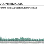 Sul Informação - Algarve regista mais 80 novas infeções por Covid-19
