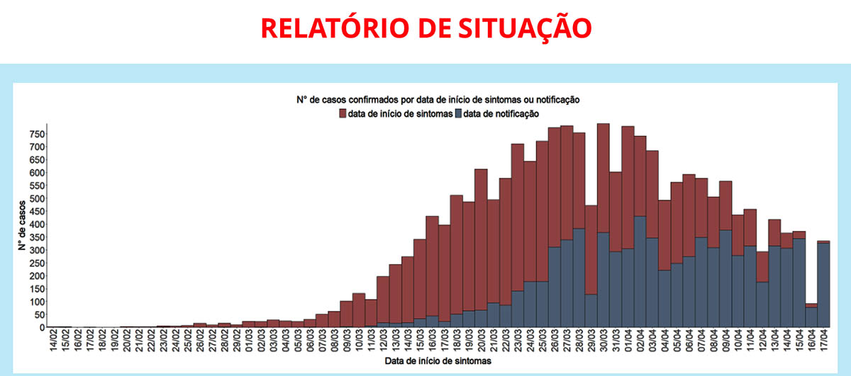 Sul Informação