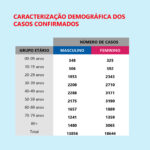 Sul Informação - Covid-19: Algarve com mais três casos, Alentejo sem alterações