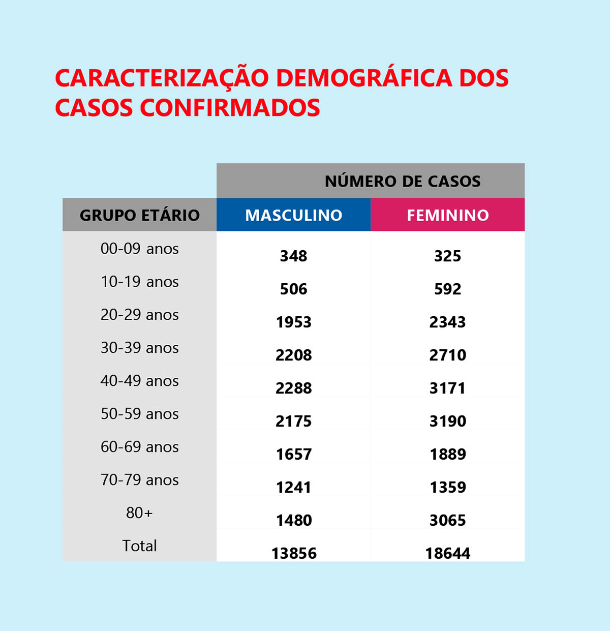 Sul Informação