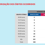 Sul Informação - Covid-19: Algarve tem 306 casos, Alentejo mantém 158, há 19685 em todo o país