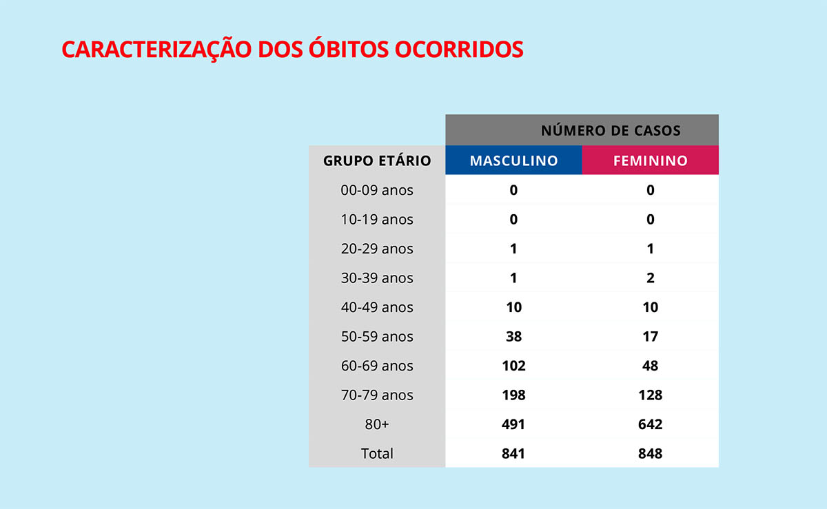 Sul Informação