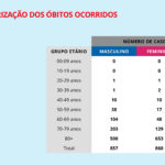 Sul Informação - Covid-19: Alentejo tem mais 17 casos confirmados