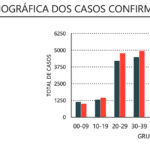 Sul Informação - Alentejo regista apenas mais 3 novos casos de Covid-19, segundo a DGS