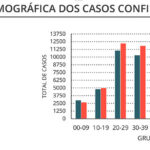 Sul Informação - Portugal bate recorde com 4656 novos casos de Covid-19